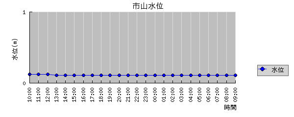 ή1