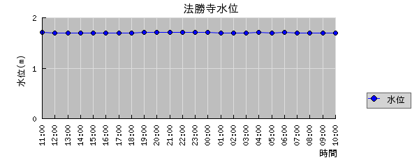 ή1