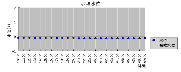 ή1