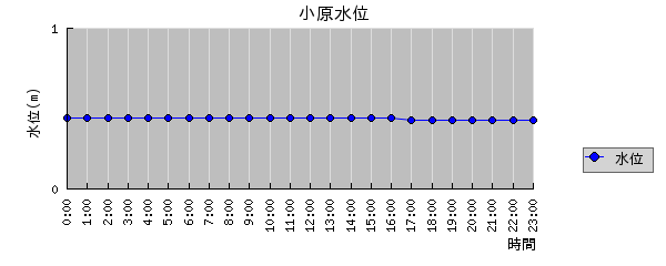 ή1