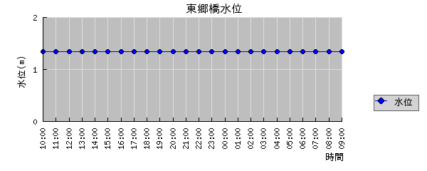 ή1