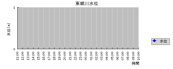 ή3